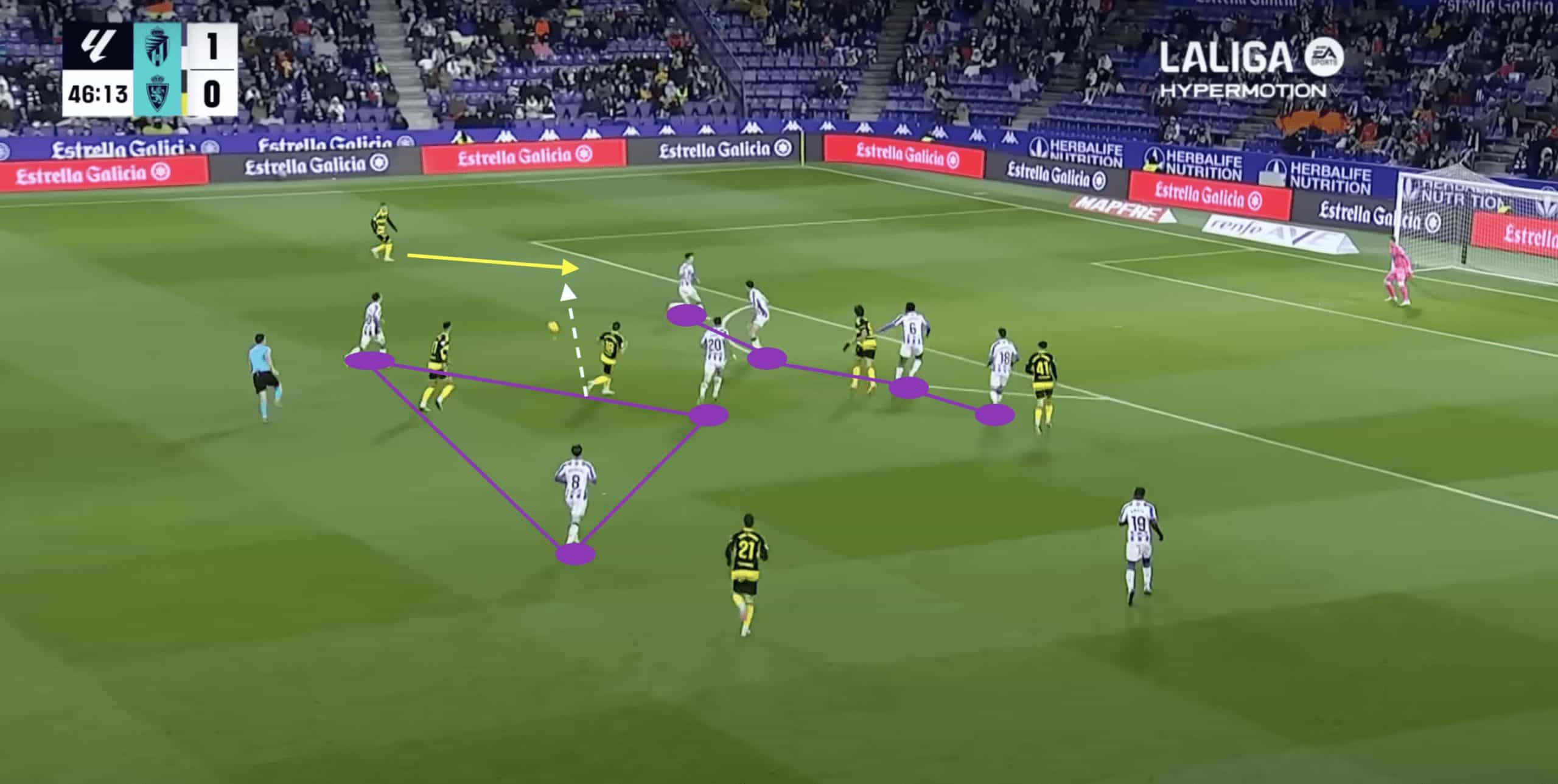 Paulo Pezzolano at Real Valladolid 23/24- tactical analysis tactics