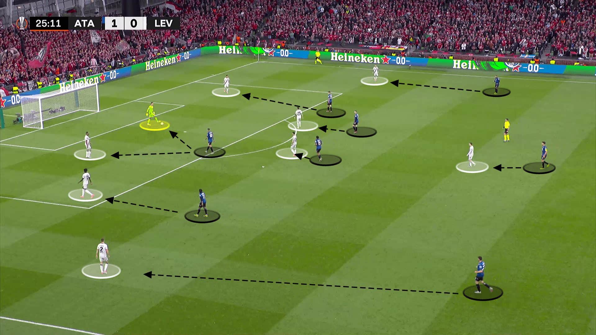 UEFA Europa League 2024: Atalanta BC vs. Bayer Leverkusen - tactical analysis tactics analysis