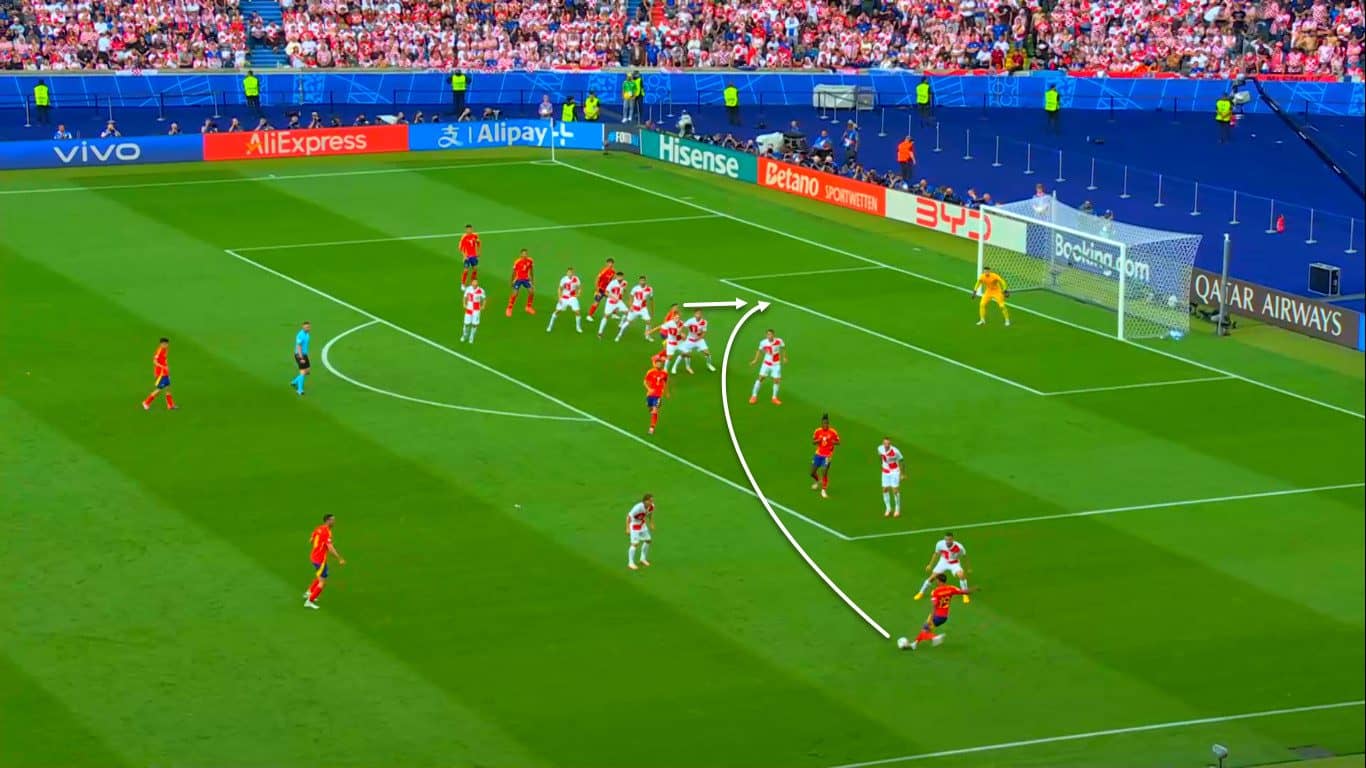 Lamine Yamal at Spain in UEFA EURO 2024 - scout report tactical analysis tactics