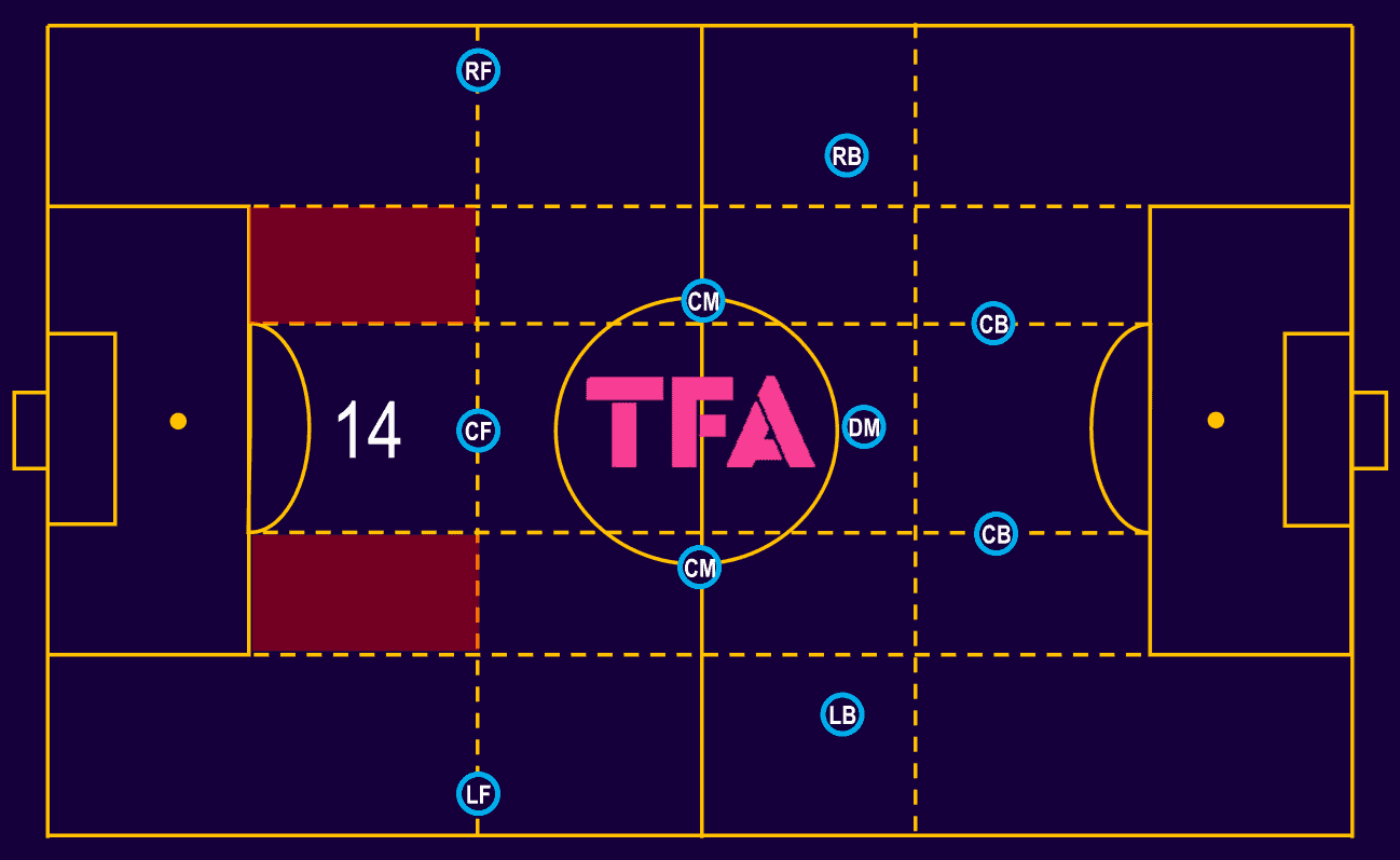 tactical-theory-coaching-half-space-combinations-tactical-analysis