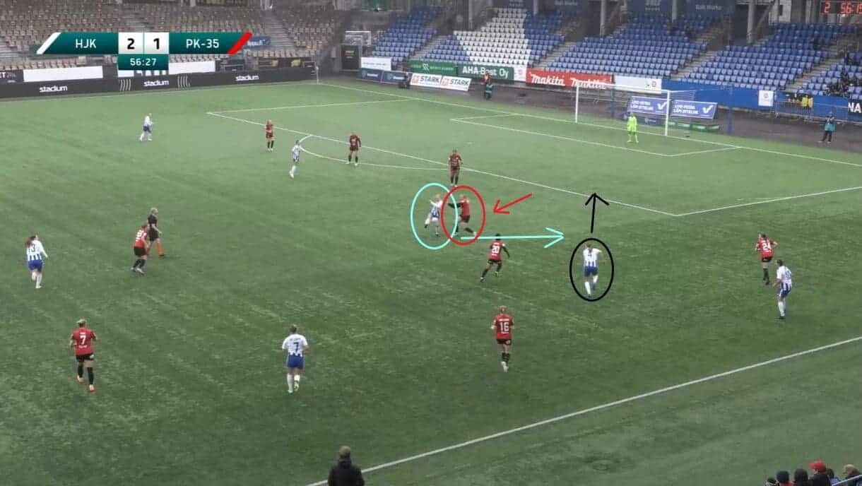 HJK Helsinki Naiset 2024: Their strong start to 2024 - scout report - tactical analysis tactics