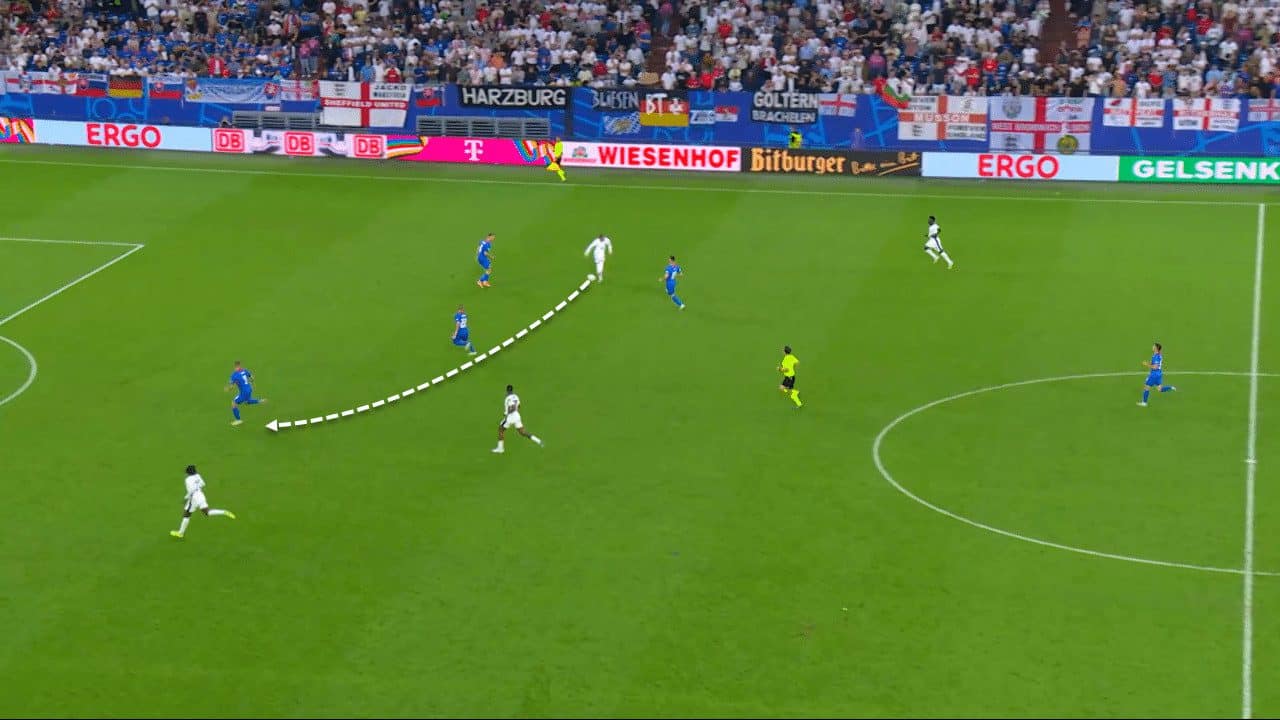 UEFA EURO 2024: England's possible solutions against Switzerland - tactical analysis tactics