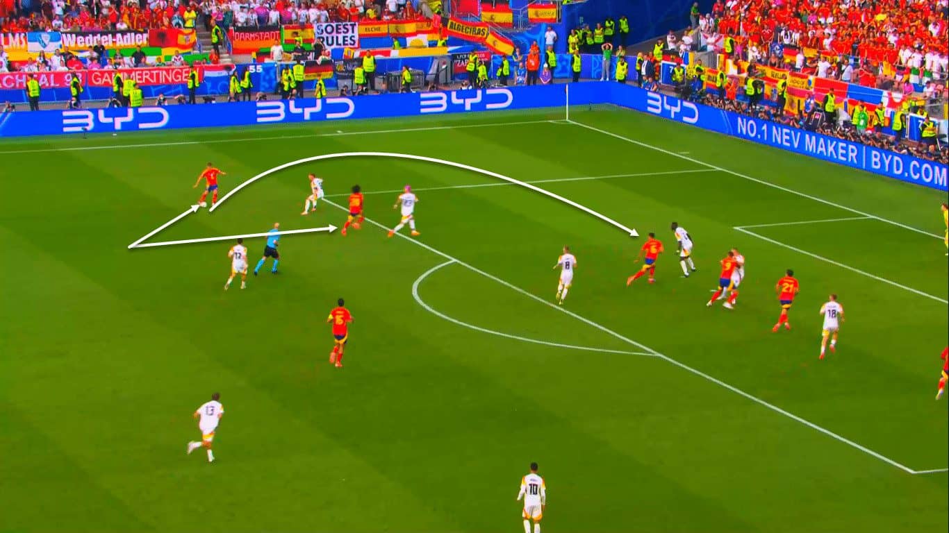 UEFA EURO 2024: Spain vs England – tactical preview tactical analysis tactics