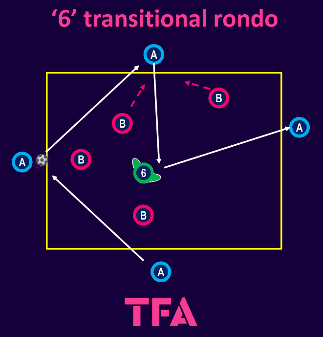 Tactical-Theory-Midfield-movement-how-to-develop-players-like-Rodri-tactical analysis