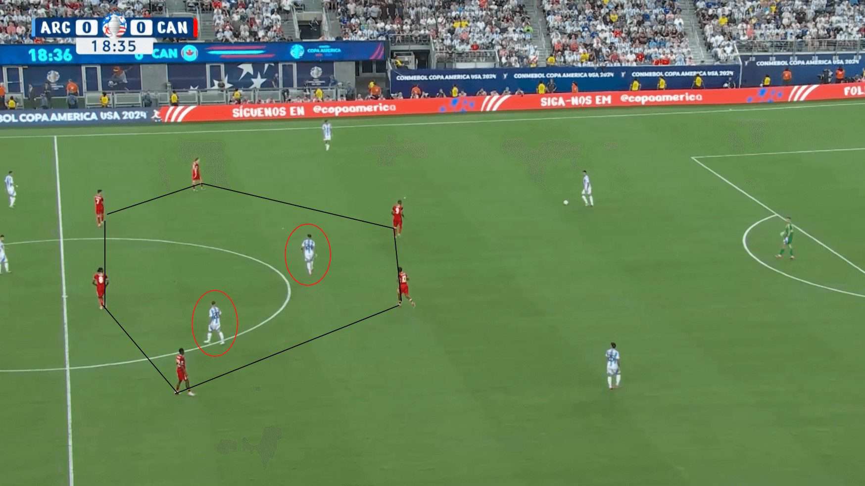 Copa América 2024: Semi-final 1 - Argentina vs. Canada - tactical analysis tactics analysis