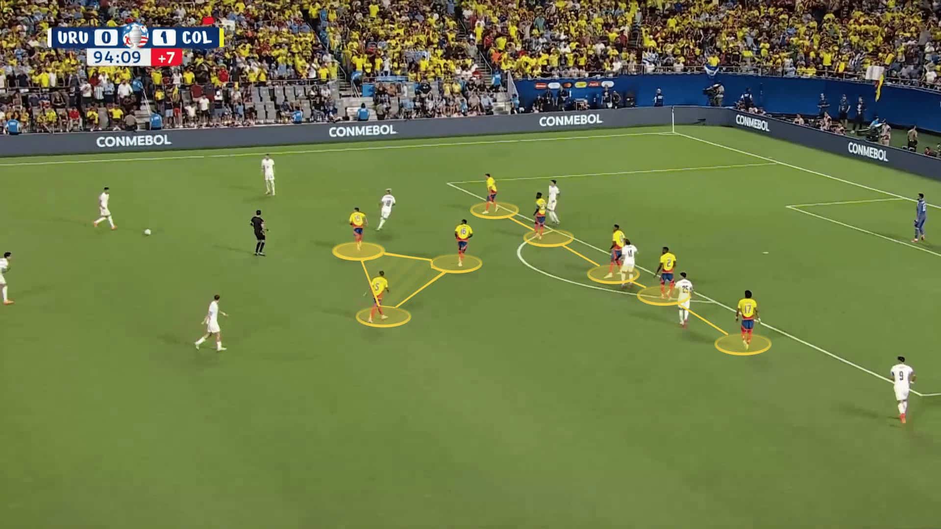 Copa America 2024: Uruguay vs. Colombia - tactical analysis tactics