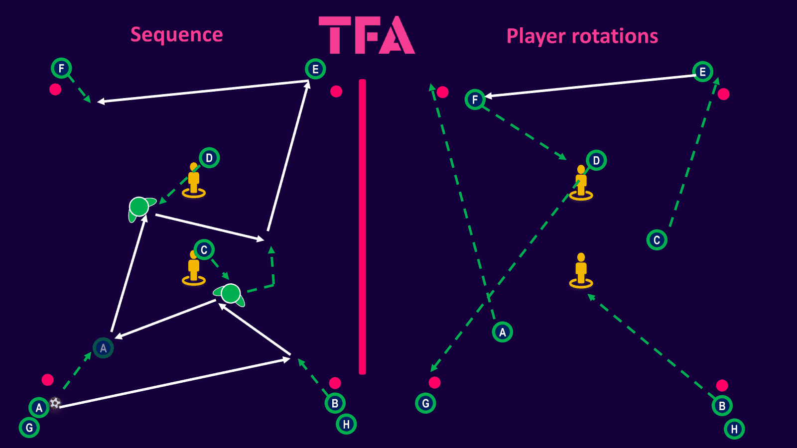 Passing-activation-exercises-for-pre-season-tactical-theory