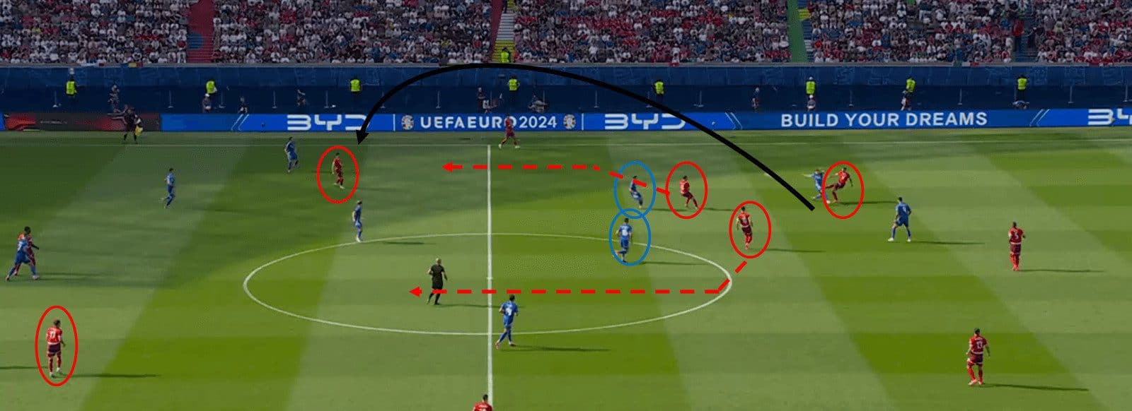 Tactical-Theory-Coaching-Switzerland's-double-pivot-tactical-analysis