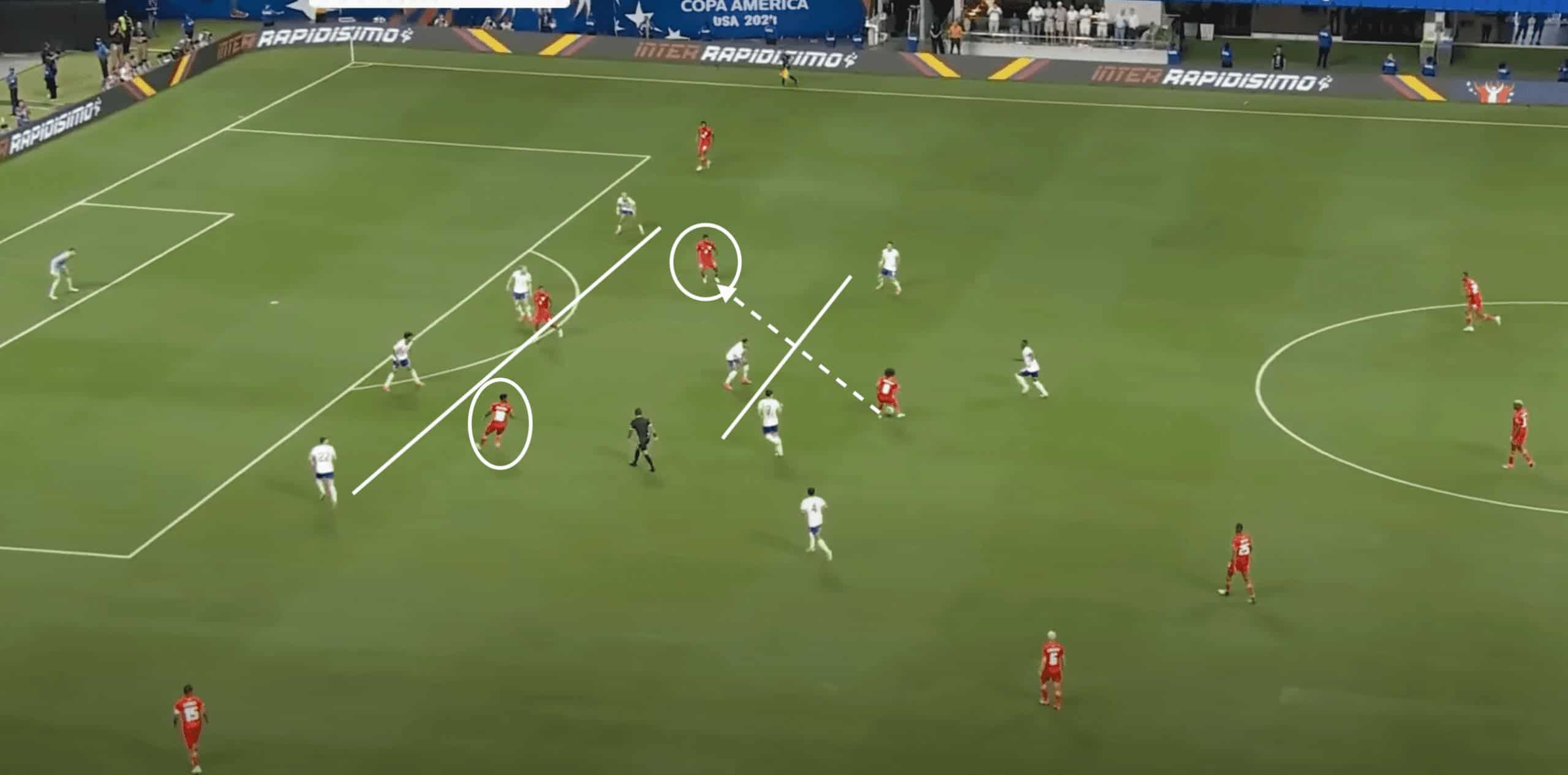 USA at Copa America 2024- scout report- tactical analysis tactics