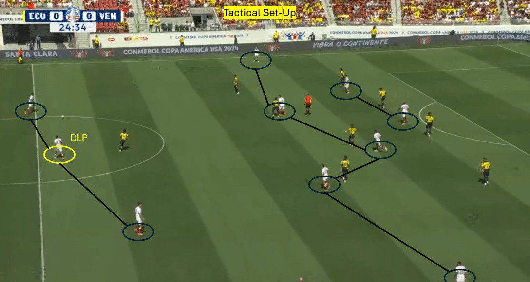 In-Possession Tactical Set-Up