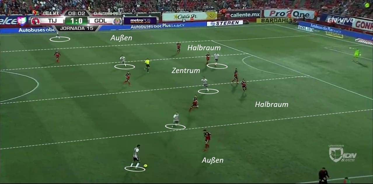 Matias Almeyda Chivas Tactical Analysis