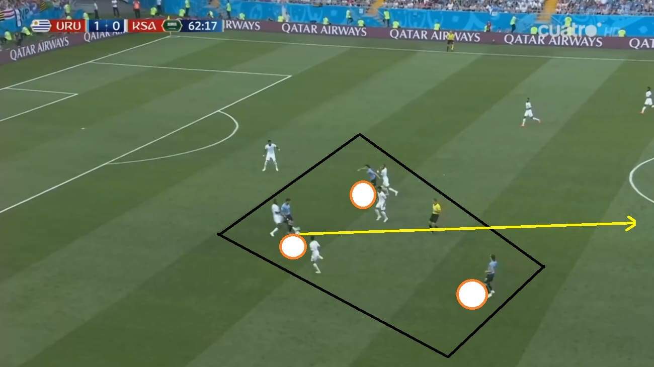 Uruguay v Saudi Arabia: Deep passing play by Cavani, Laxalt and Suarez.