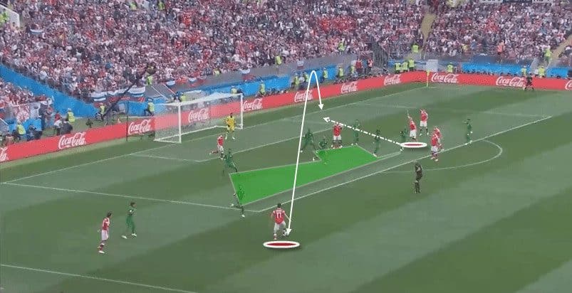 Aleksandr Golovin AS Monaco Tactical Analysis