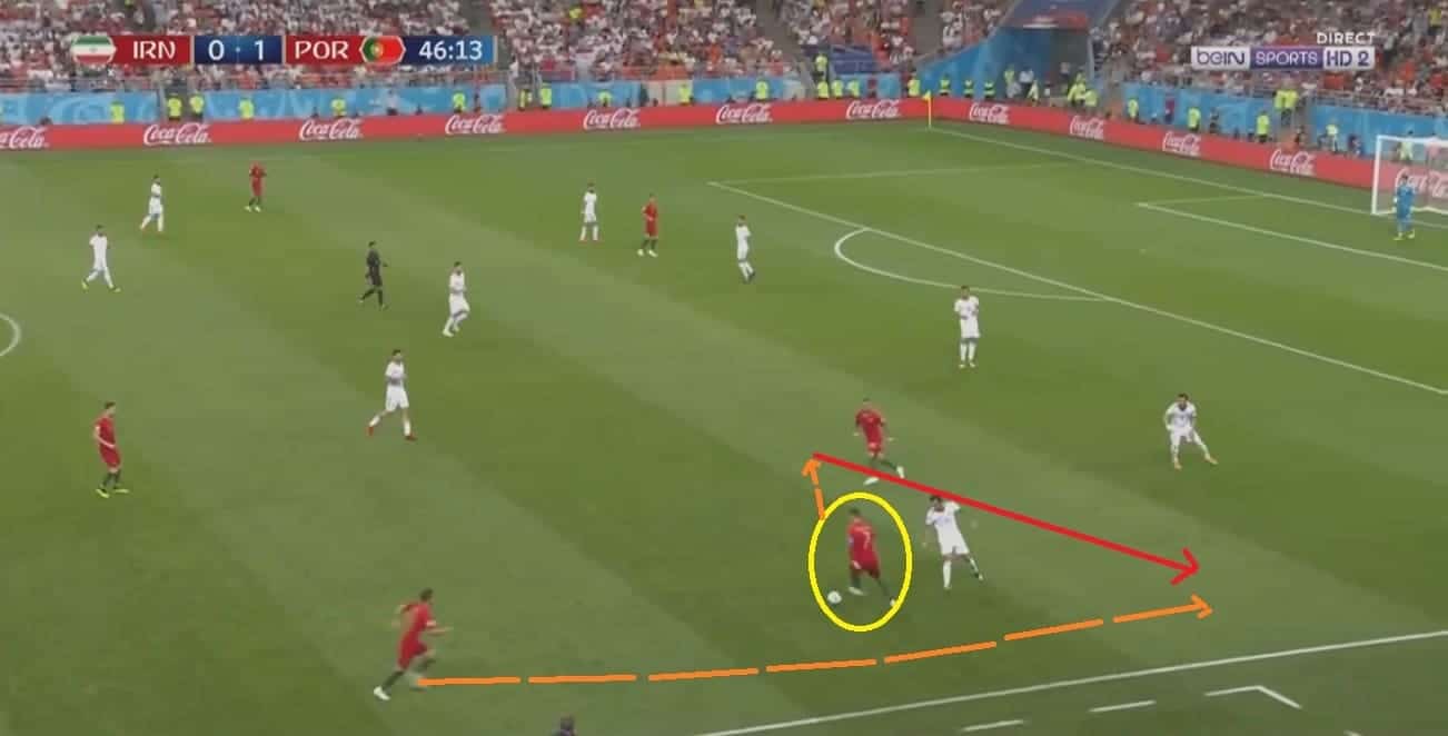 Here Ronaldo roams to the right flank. After Cedric passed to Ronaldo, the latter cut inside with the ball then passed to Cedric to create attacking options for him from the width.