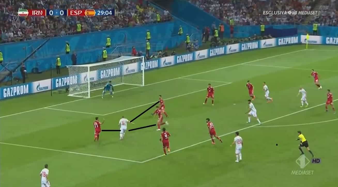 Iniesta cut into the box but lost possession under multiple press by Iran.