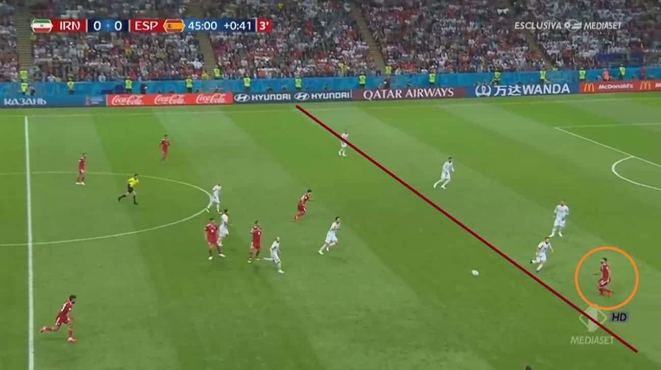 Iran not having enough bodies in the final third - only Taremi - so lost possession.