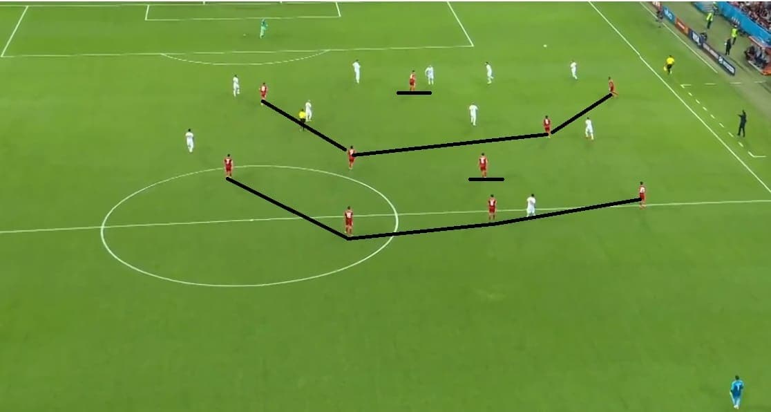 Iran's 4-1-4-1 set up.