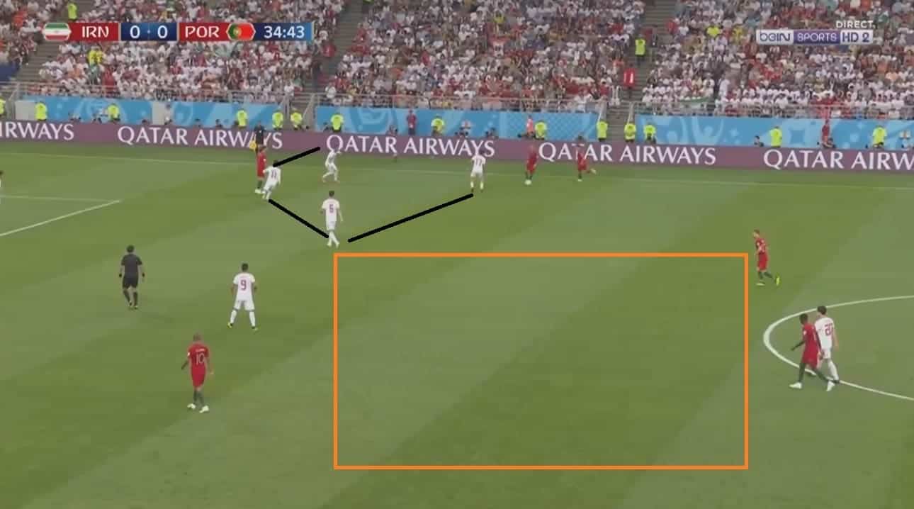 Iran's area-specific press at Portugal's right flank. But this is opening space in the other regions.