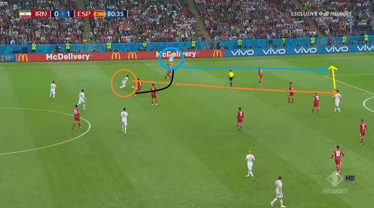 Isco (orange) brilliantly dribbled run out of the defenders into the space and passed to Alba at the width just outside the box.