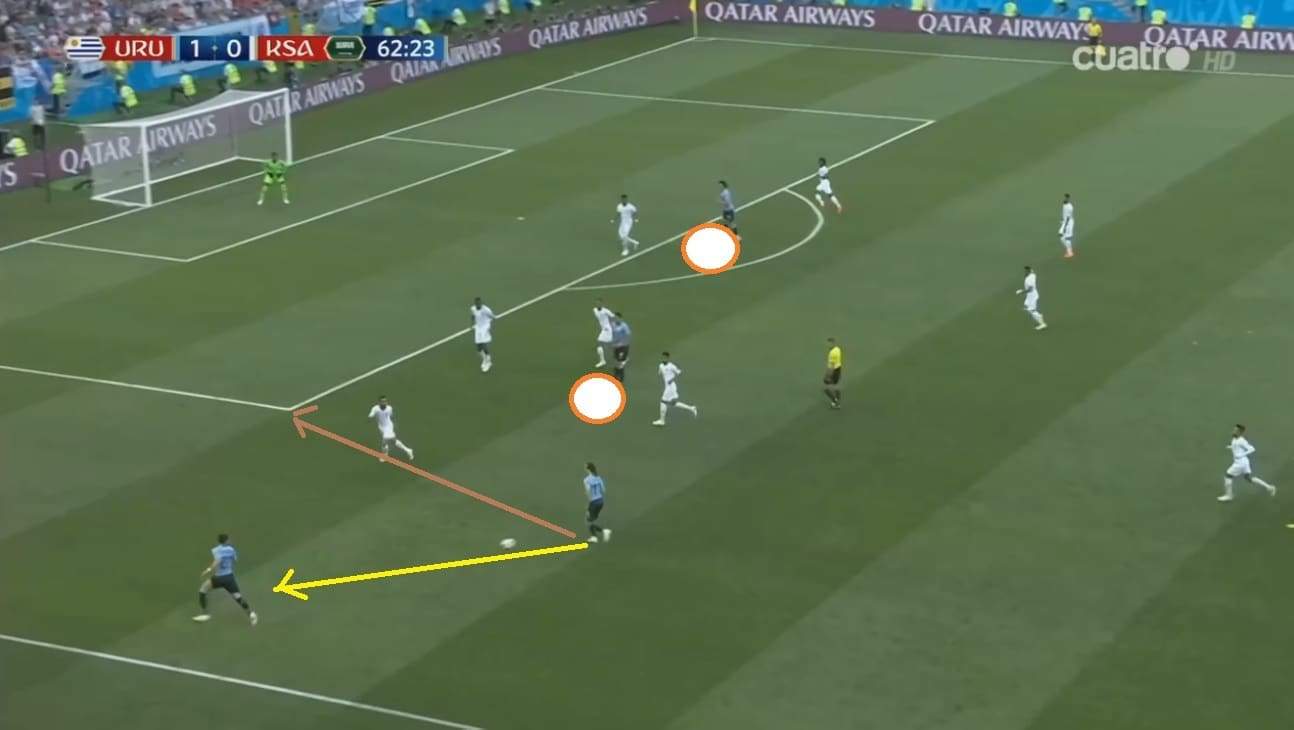 Laxalt passed to Cáceres who would remain at the width while the former would cut deeper into the box with the other two forwards. Another glimpse of Uruguay's deep attacking play.