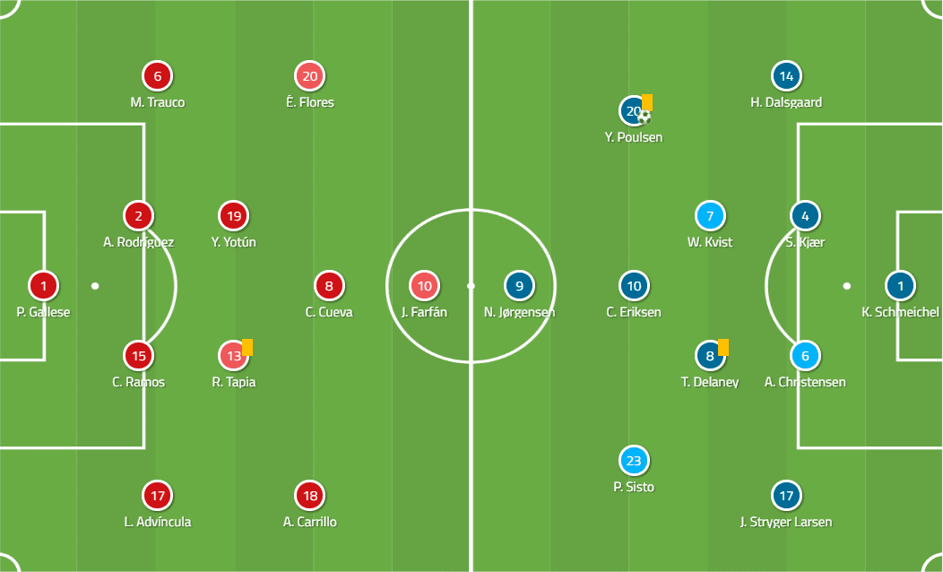 Peru Denmark Lineups