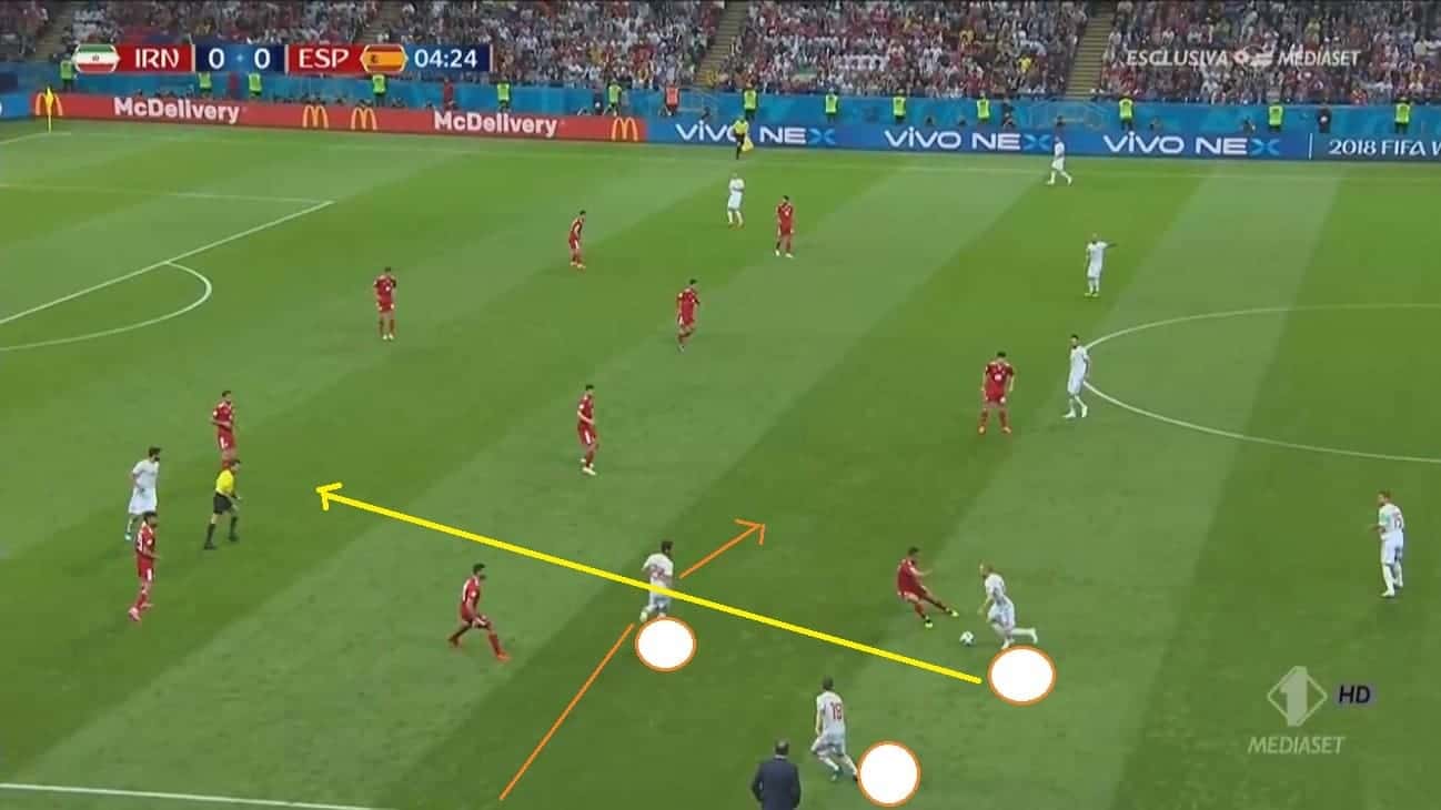 Passing play of Alba, Iniesta and Isco at the left. Isco pulled out wide then passed to Iniesta while cutting deep between the defenders. This allowed Iniesta to cut in to the defenders.