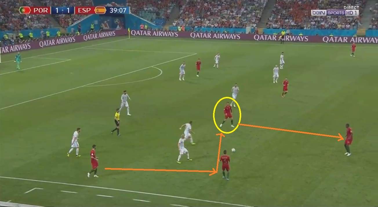 Portugal's passing play at left where Raphael and Fernandes on the outside while Carvalho on inside and Ronaldo also joining the play from the inside.