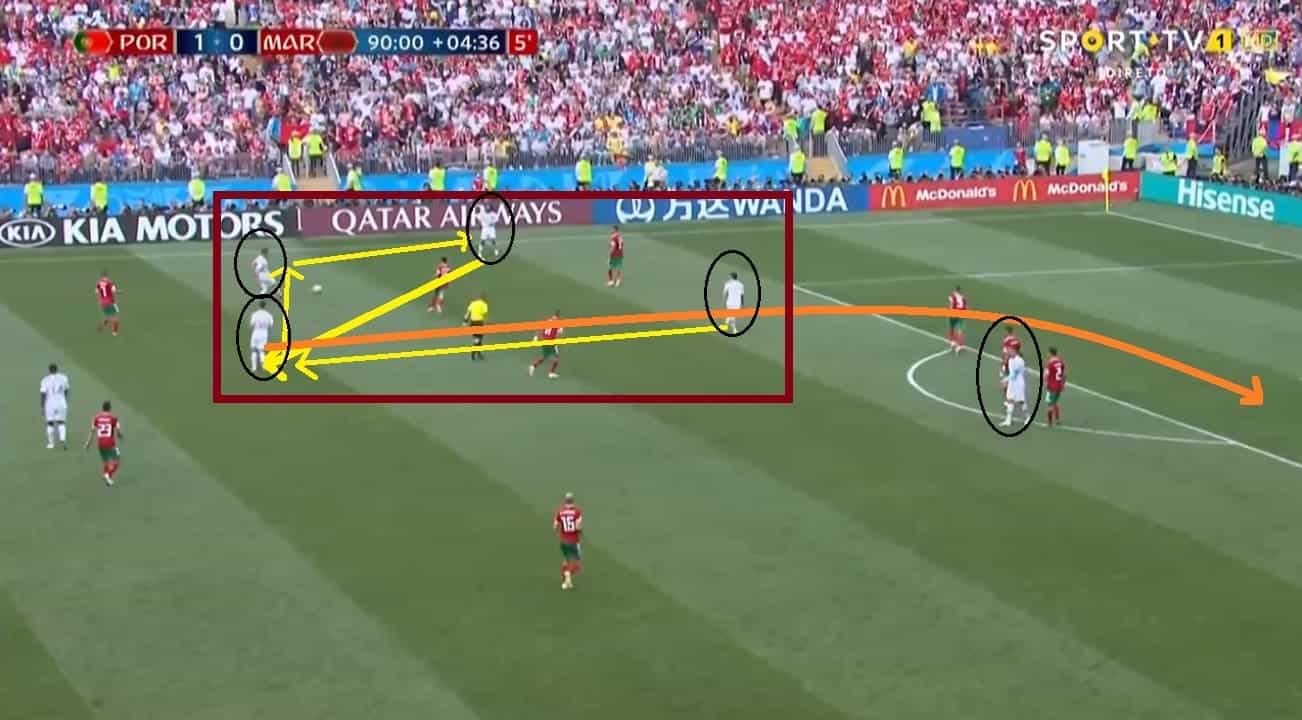 Portugal's passing play on the left plane against Morocco while Ronaldo has positioned himself outside the play to conclude the attack.