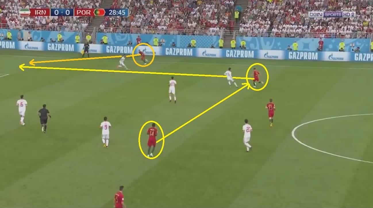 Portugal's short and mid range passing concluded to Carvalho's pass to Soares before the latter sent a long pass to Quaresma at the right flank.