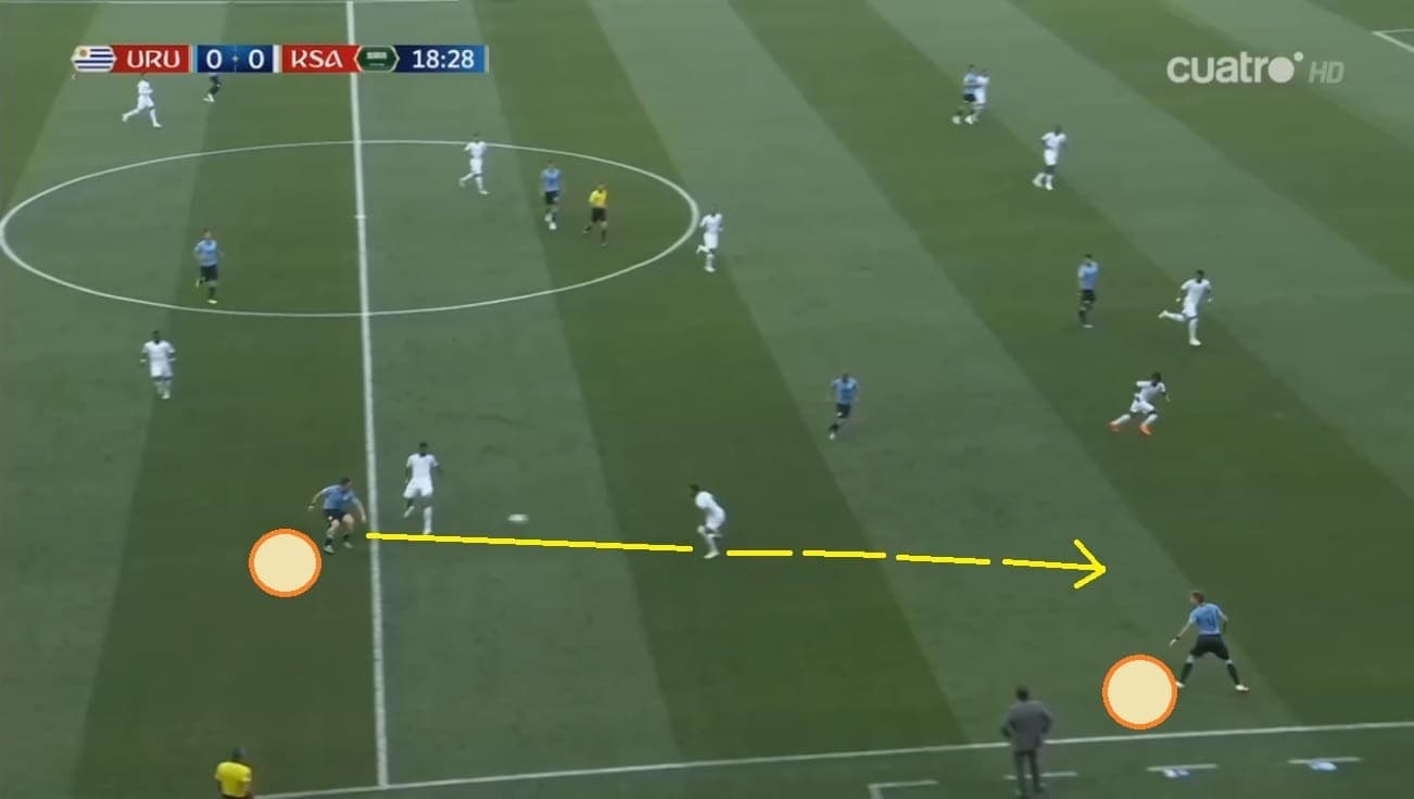 Rodriguez's pass to Varela through half space intercepted by Saudi Arabia.