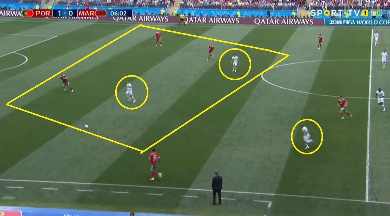 Ronaldo and Guedes forepressing against Morocco. Mario also withdrawn to the offensive half to press higher.