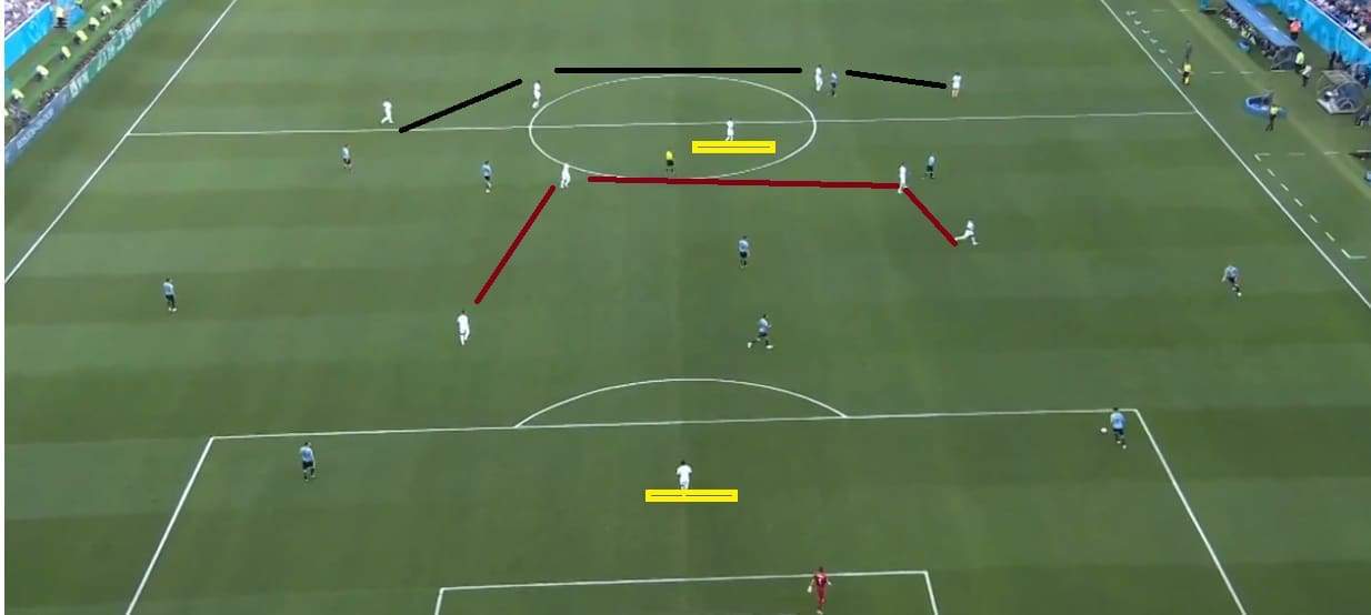 Saudi Arabia's 4-1-4-1 formation with Babhir more advanced and deeper than the either winger.