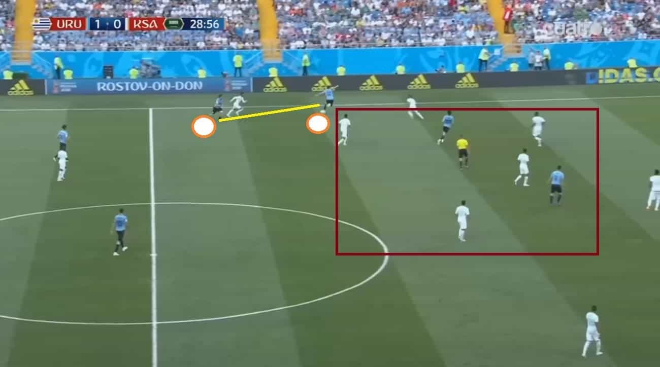 Uruguay fullback and winger going up from the width due to Saudi Arabia's deep press.