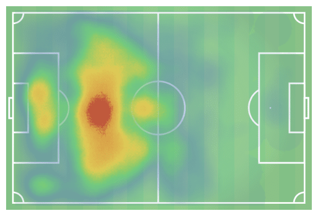 Ethan Ampadu Tactical Analysis Chelsea