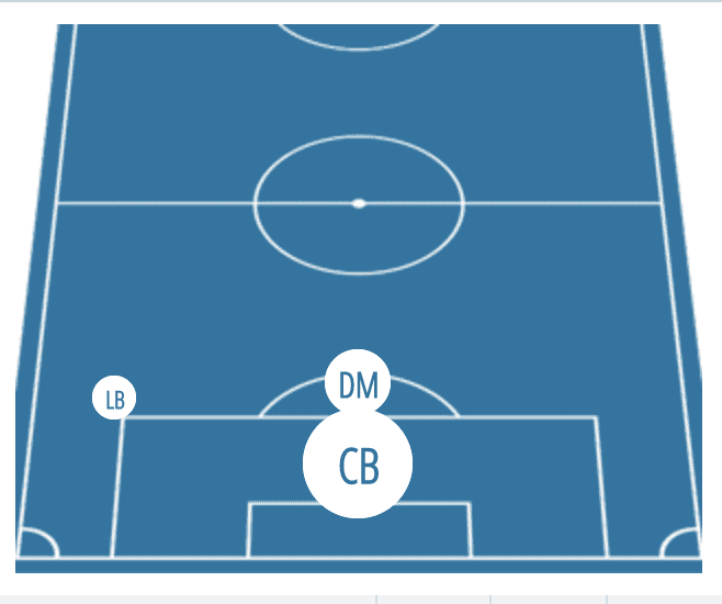 Ethan Ampadu Tactical Analysis Chelsea