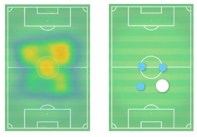 Arthur Coutinho Malcom Barcelona Tactical Analysis