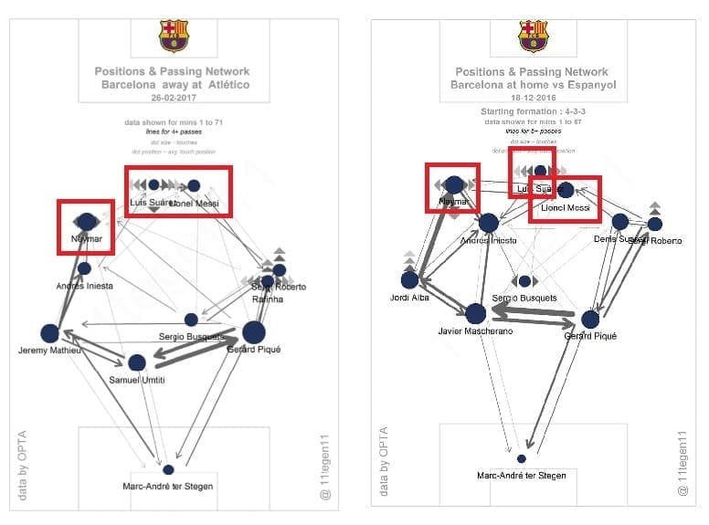 Arthur Coutinho Malcom Barcelona Tactical Analysis