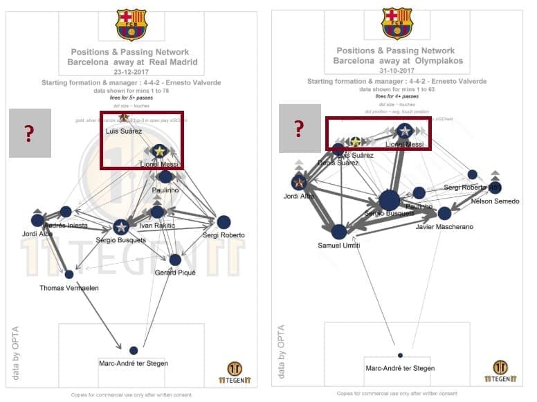 Arthur Coutinho Malcom Barcelona Tactical Analysis