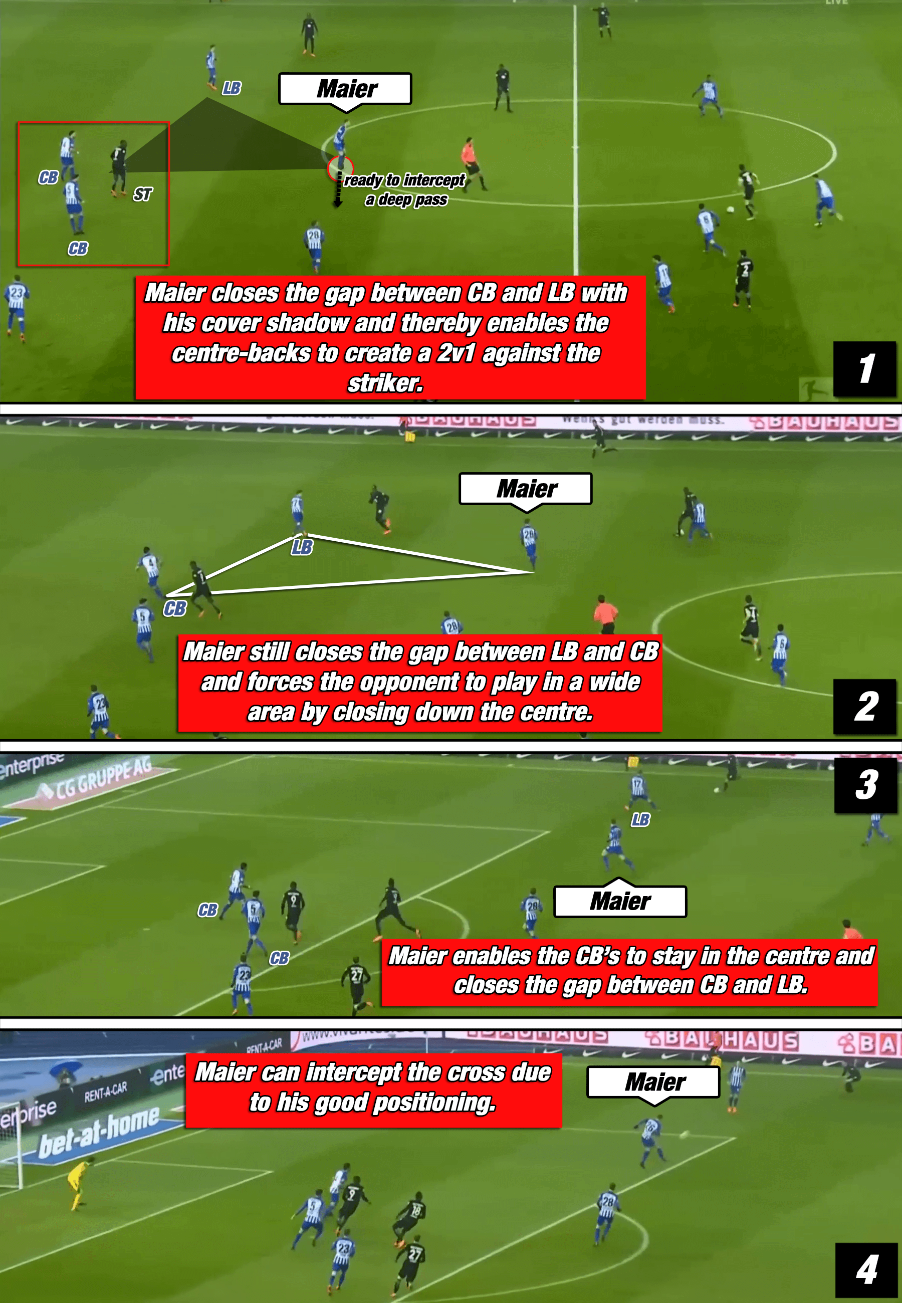 Arne Maier Hertha Berlin Tactical Analysis