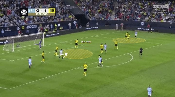 Abdou Diallo Borussia Dortmund Tactical Analysis