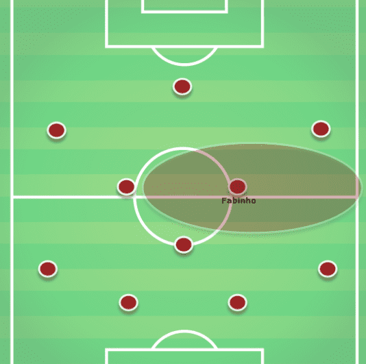 Fabinho Liverpool Tactical Analysis