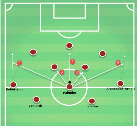 Fabinho Liverpool Tactical Analysis