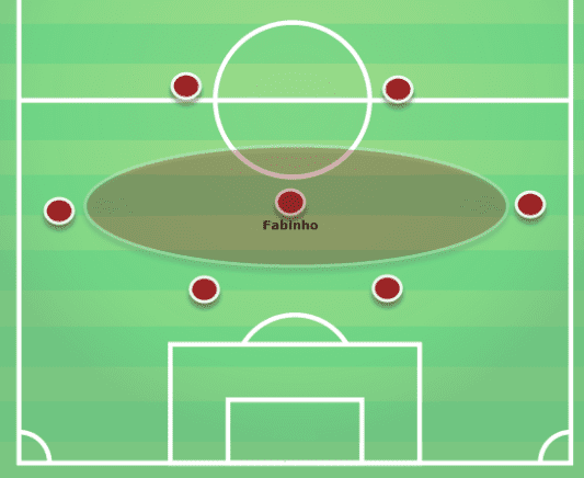 Fabinho Liverpool Tactical Analysis