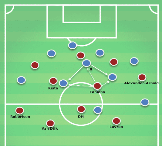 Fabinho Liverpool Tactical Analysis