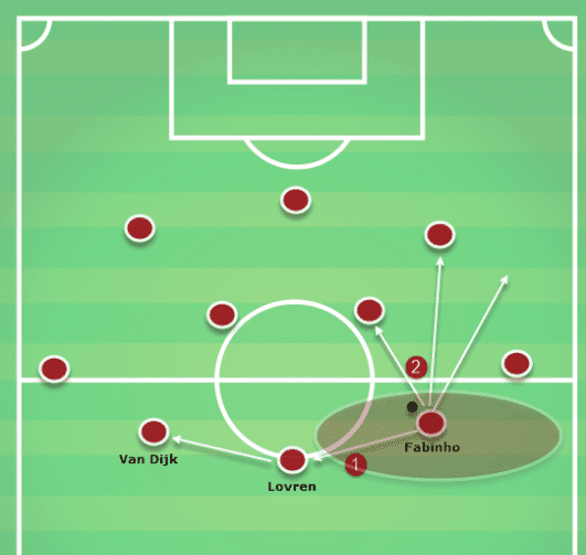 Fabinho Liverpool Tactical Analysis