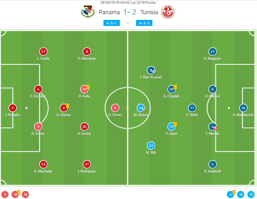 world cup Panama vs Tunisia tactical analysis