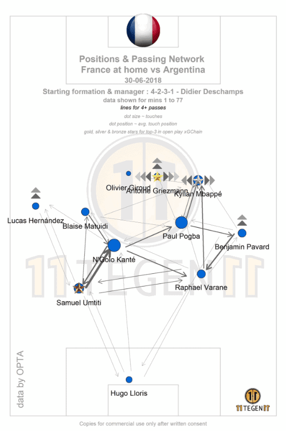 France World Cup