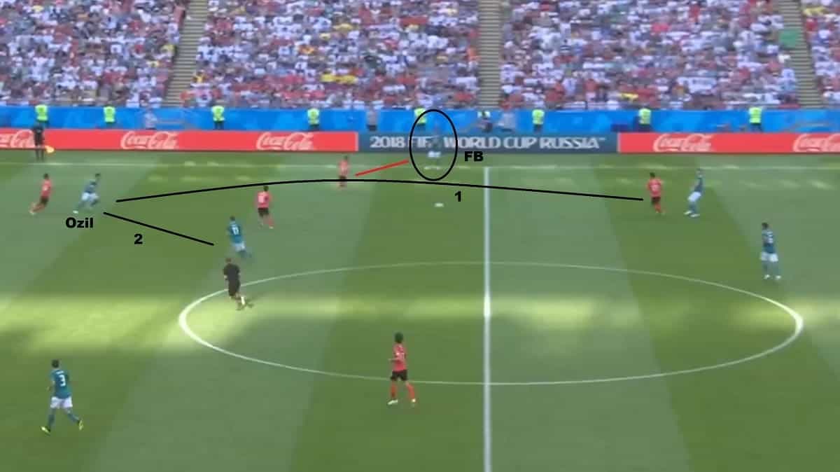 FIFA World Cup 2018: South Korea vs Germany tactical analysis