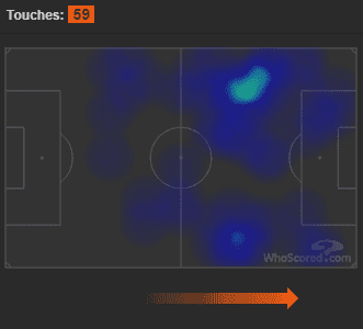 Aleksandr Golovin AS Monaco Tactical Analysis