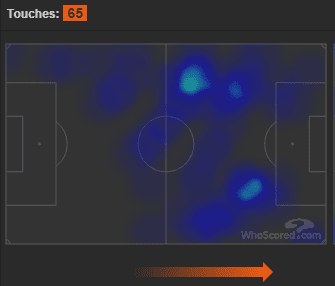 Aleksandr Golovin AS Monaco Tactical Analysis